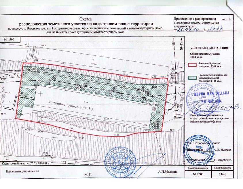 Кто занимается земельными участками в администрации тратил времени